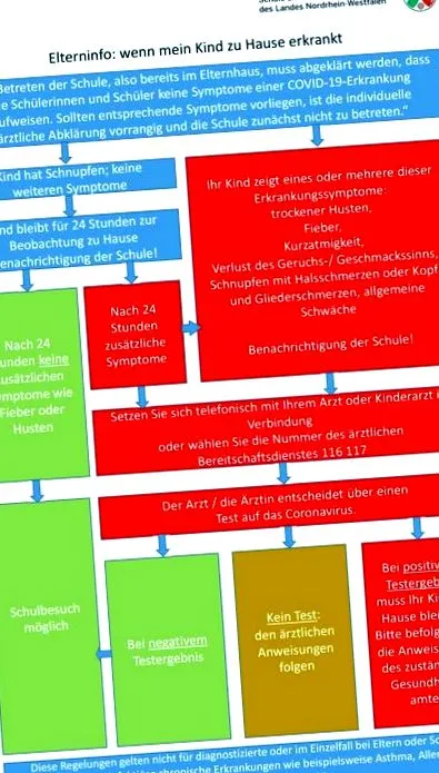 realschule