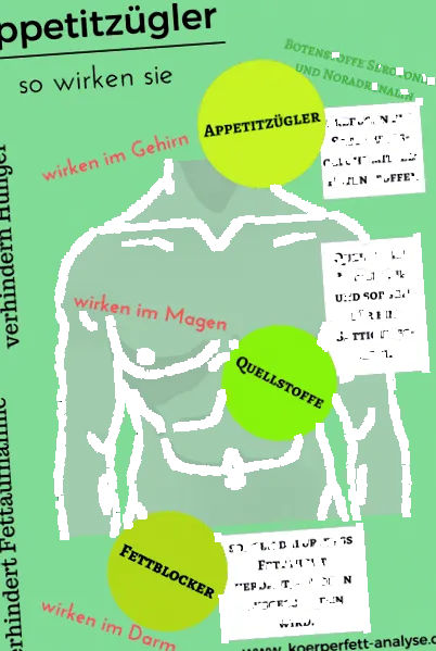dietetice