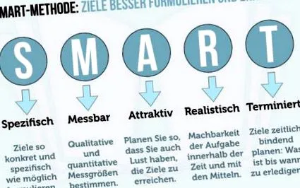 smart