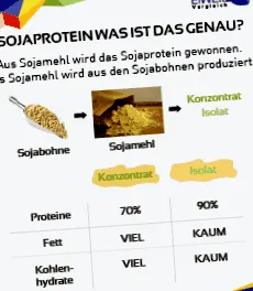 vegane
