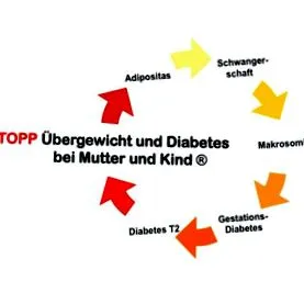 diabetul