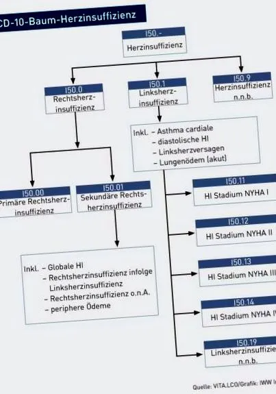 szívelégtelenség