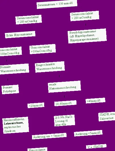 csökkent csökkent