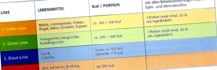 bonvita