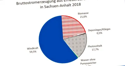 bioenergia
