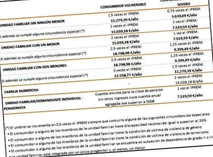 cnmc