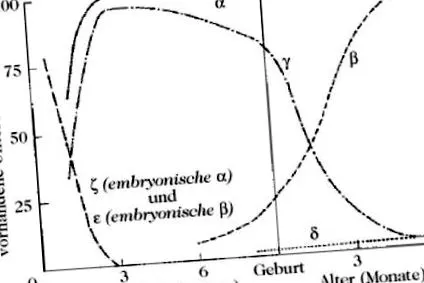 moglobin