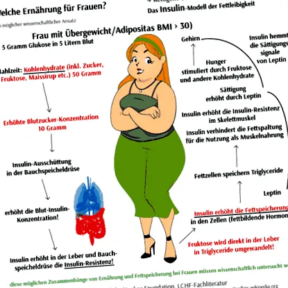 pentru