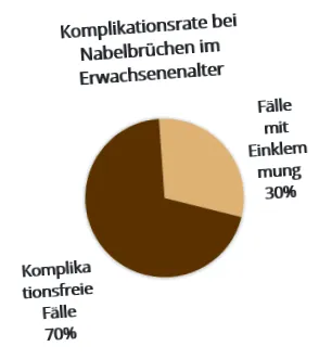 tratamentul