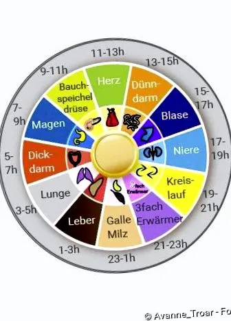 következő tüneteket okozhatják