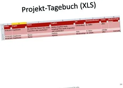 projektnapló