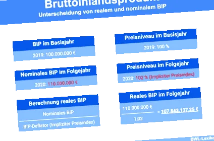 produsul