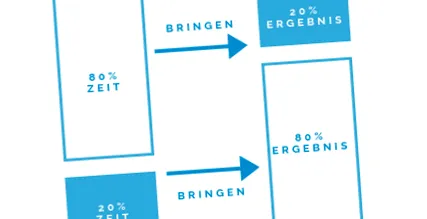 endohero pareto