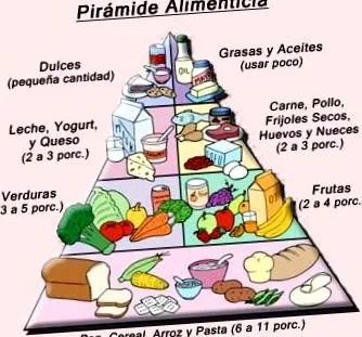 mypyramid