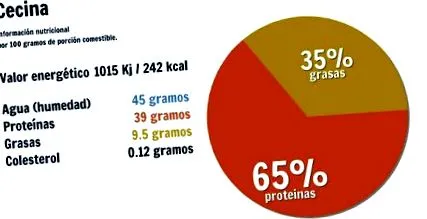 fehérjék