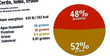 sertés