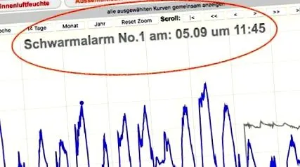 data