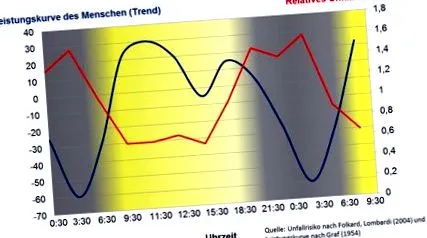 legegészségesebb