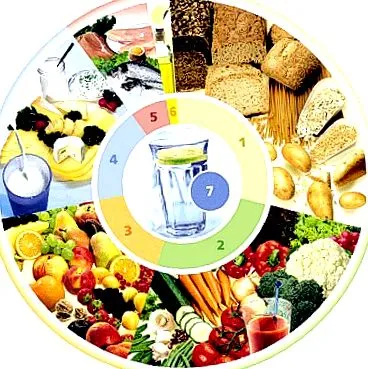 nutriție pharmazeutische