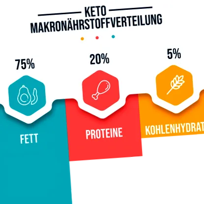 pentru