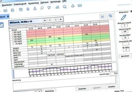 HbA1c értéket