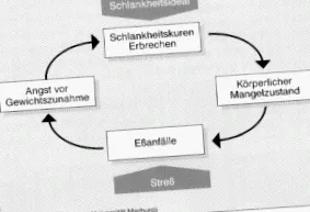 rendellenességek