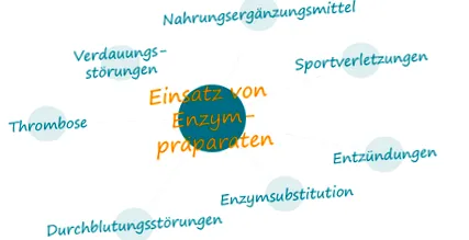 gyógyszertárát