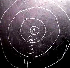 manuală