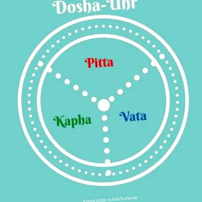 dormiți ayurvedice