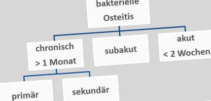 osteită diagnostic