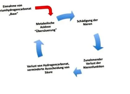 metabolikus