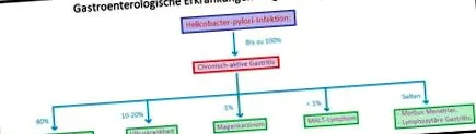 lymphocytás gastritis