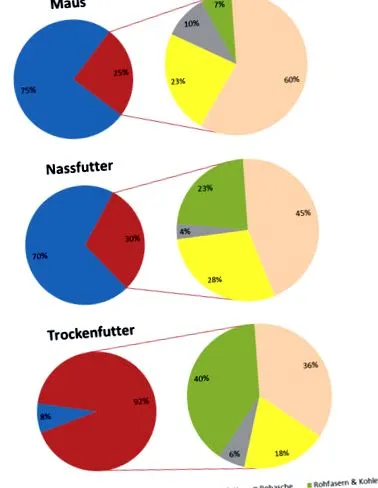 macskaeledel