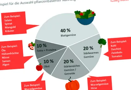 növényi
