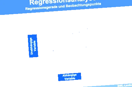 regresiei analiza