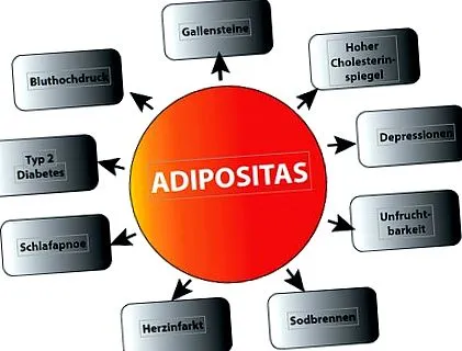 răspândirea