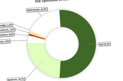 germania