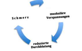 punctului
