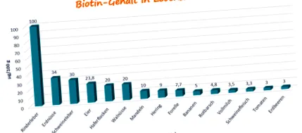 biotină