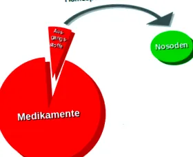 pentru