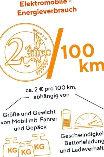 energie