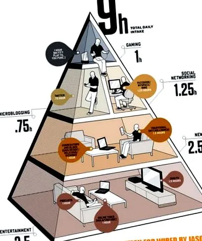 információs