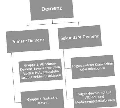 demență