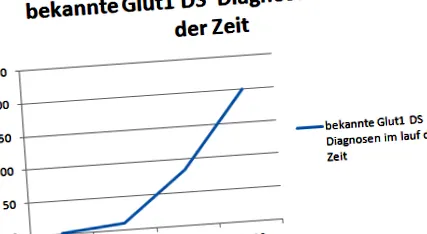 glükózszállító