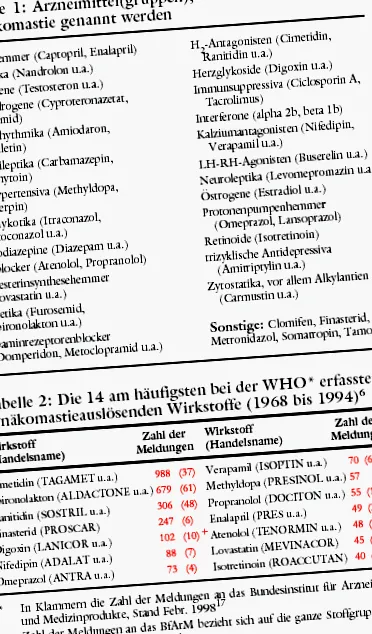 medicamente telegramă