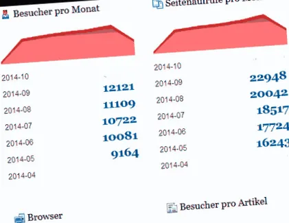 Blogról blogra