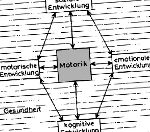 ruschweineck