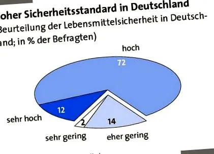 élelmiszerkémia