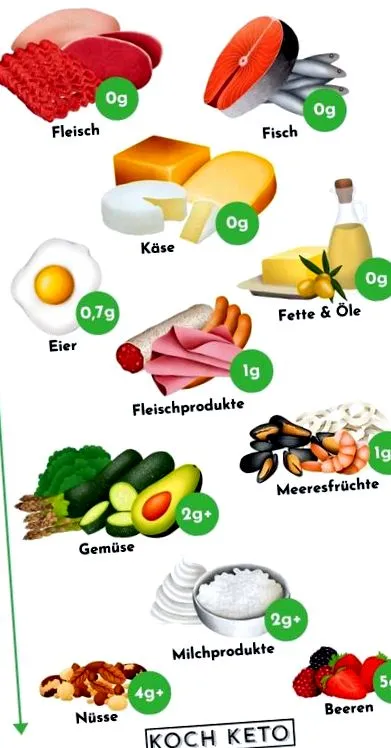 carbohidraților