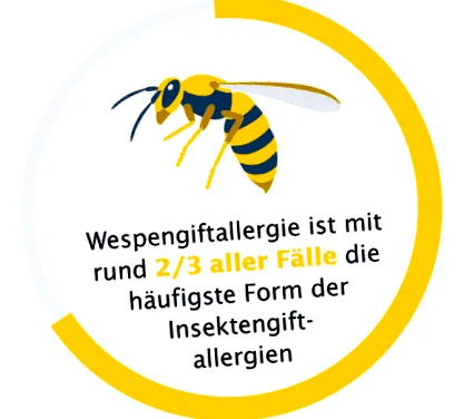 sting